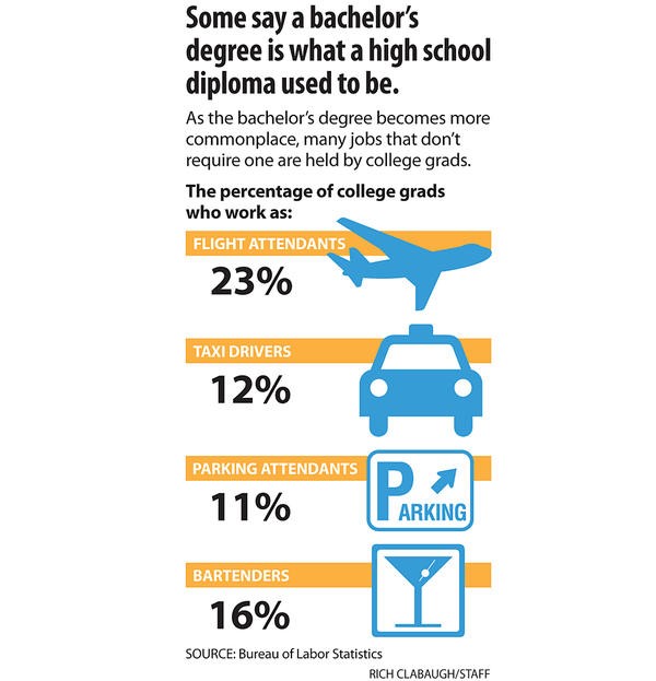  Degree Results